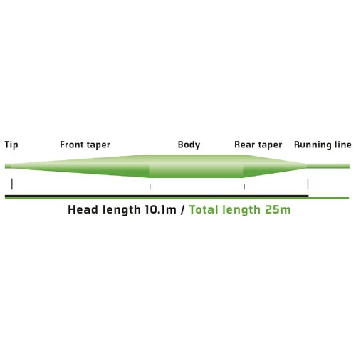 Vision Attack Fly Line 2 Vision Attack Fly Line - Image 2